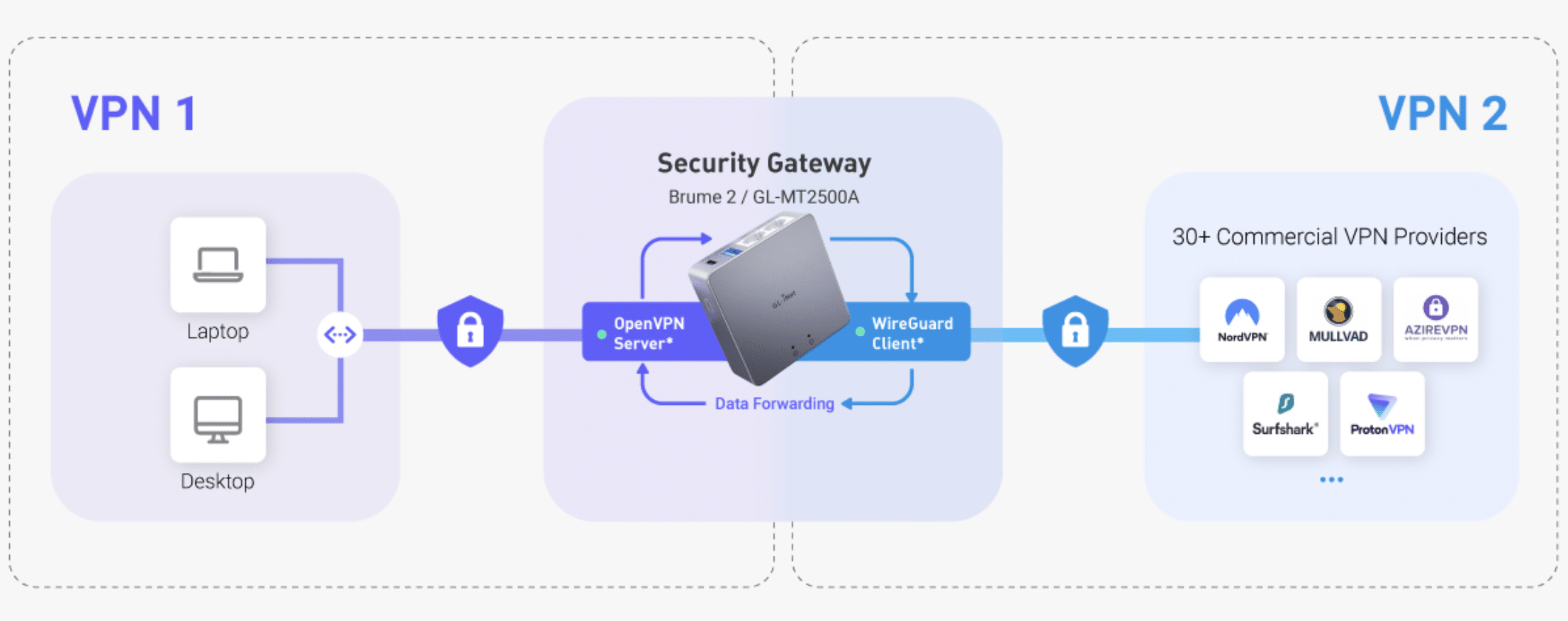 Cryptsec | GL-MT2500 / Brume 2